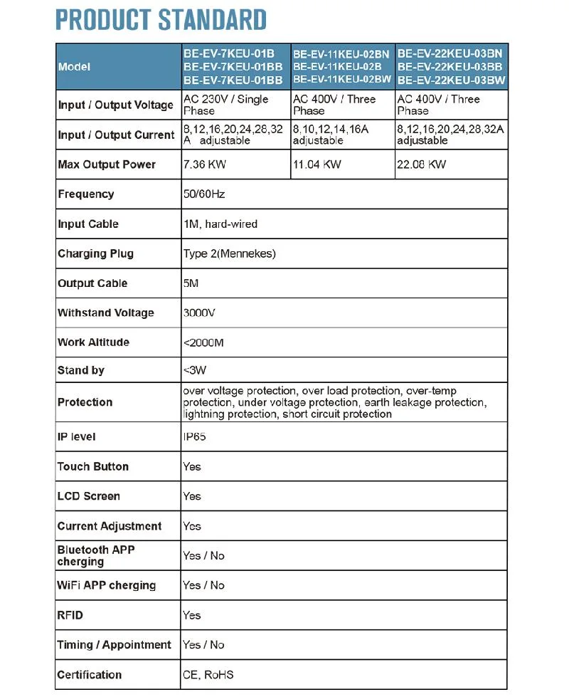22kw 32A Electric Vehicle Charger Type 2 EV Charging Station
